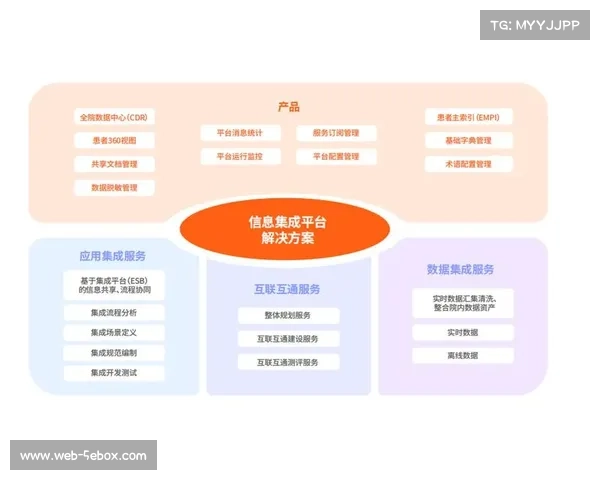 平台互联互通推进，用户账户体系逐步实现互通